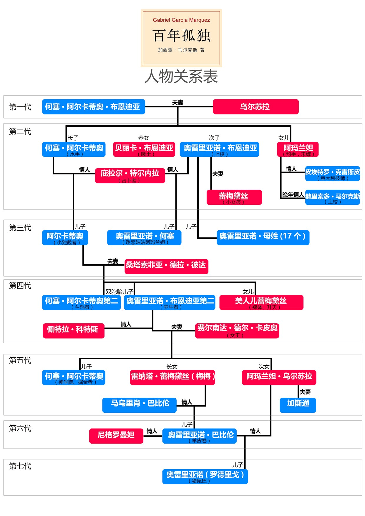 百年孤独